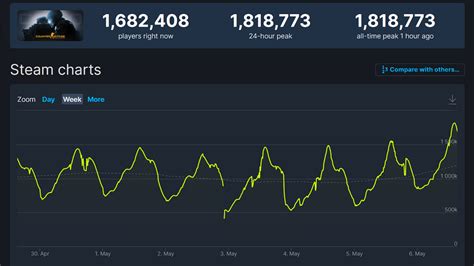 csgo total player count.